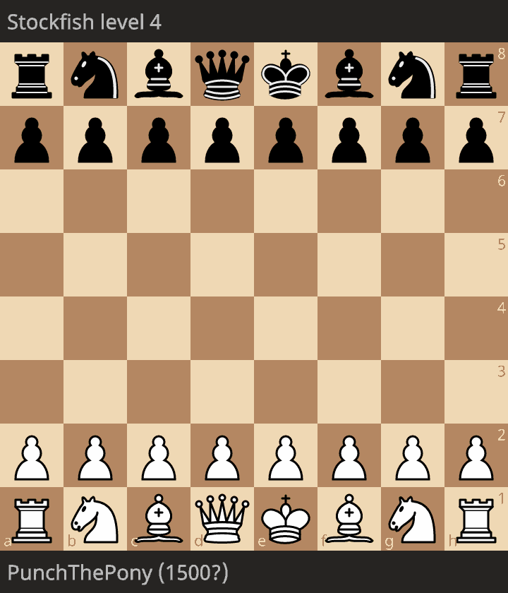 gif of Stalemate | Centre Game: Normal Variation